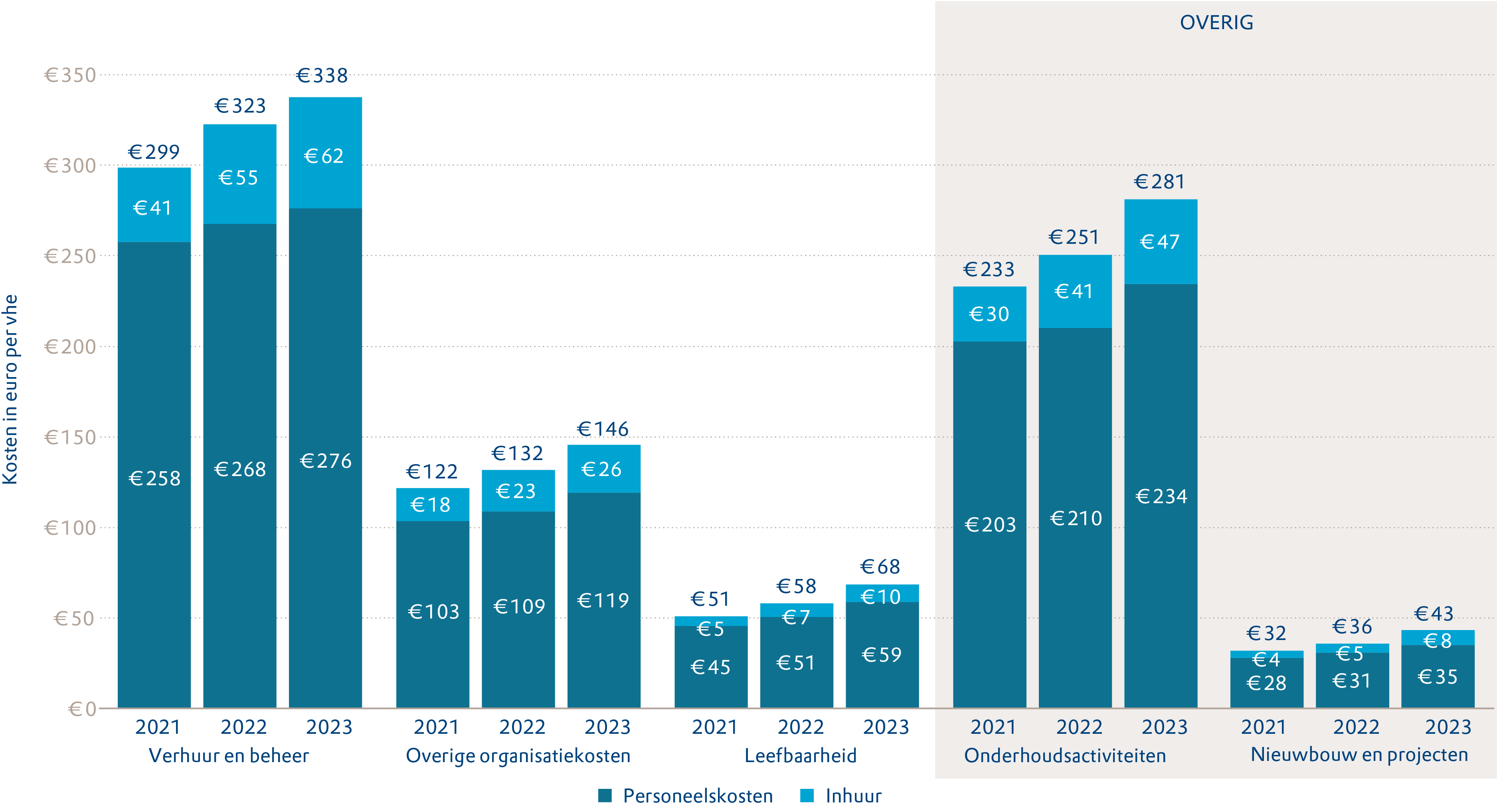 Aedes-benchmark 2024 Figuur 3-6