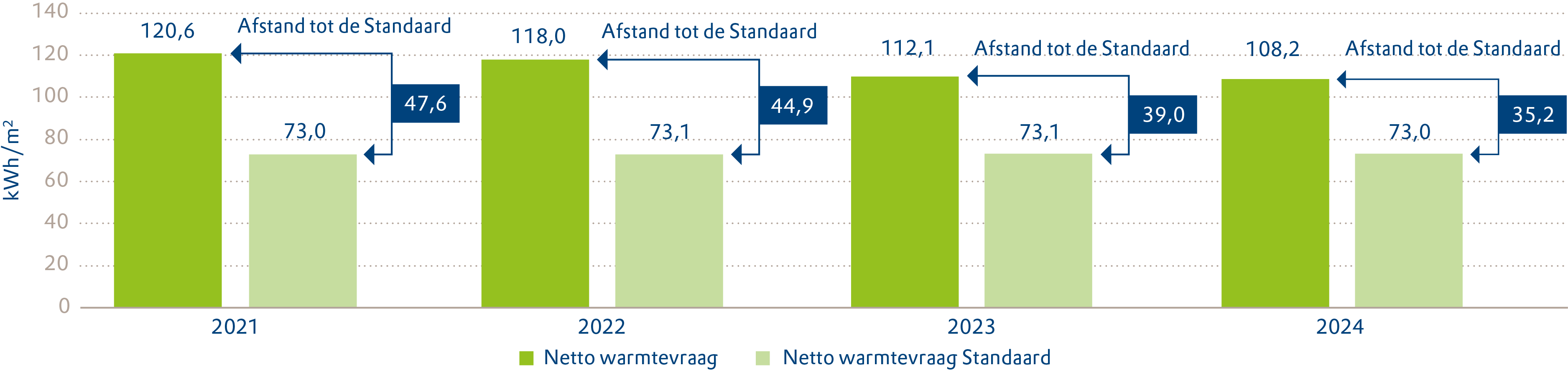 Aedes-benchmark 2024 Figuur 5-2