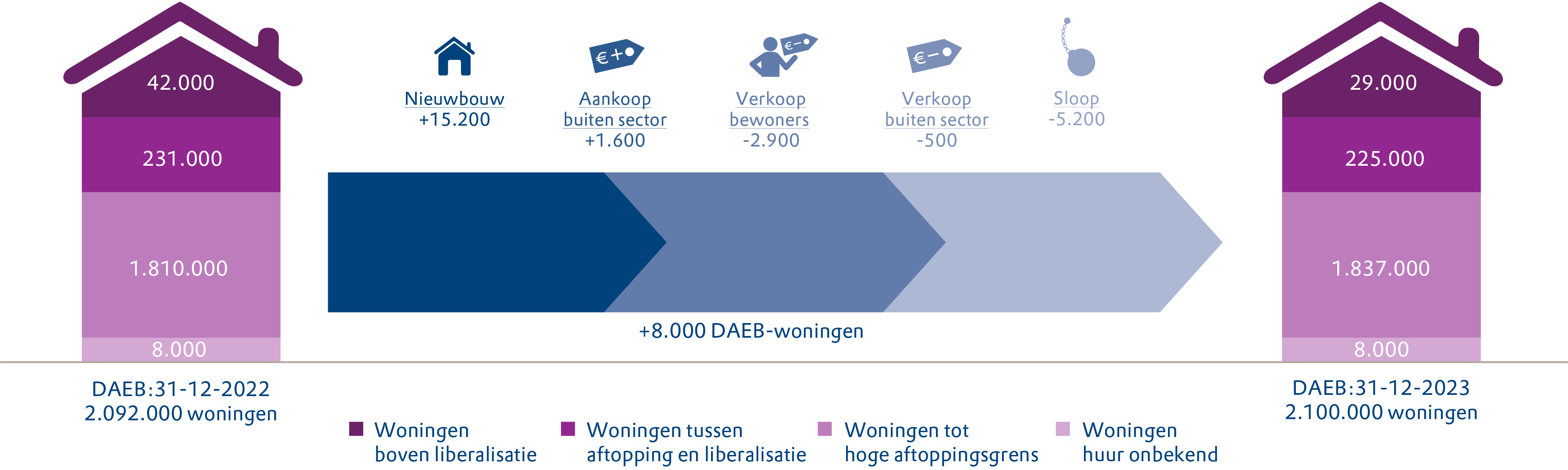 Aedes-benchmark 2024 Figuur 6-2