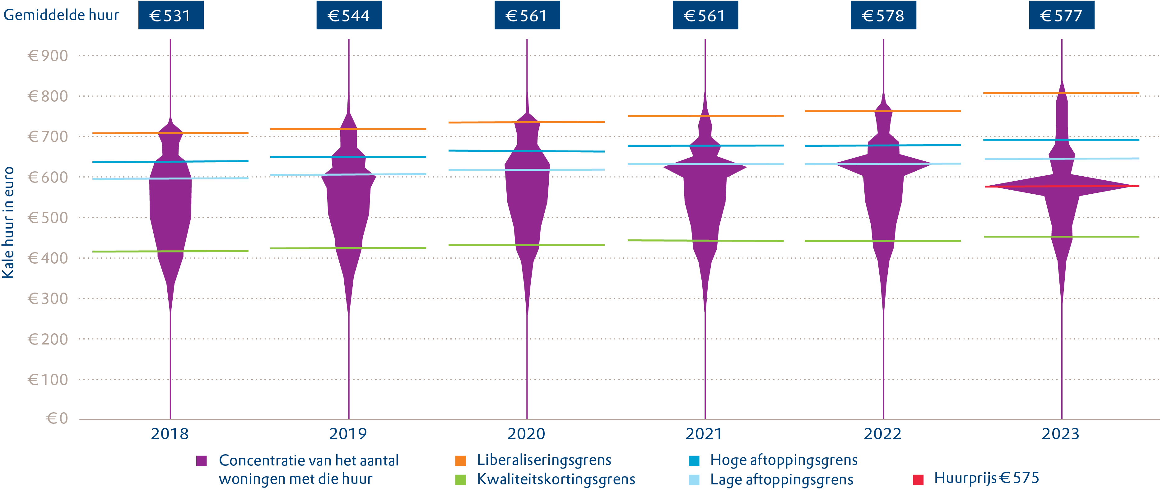 Aedes benchmark 2024 - figuur 6-5