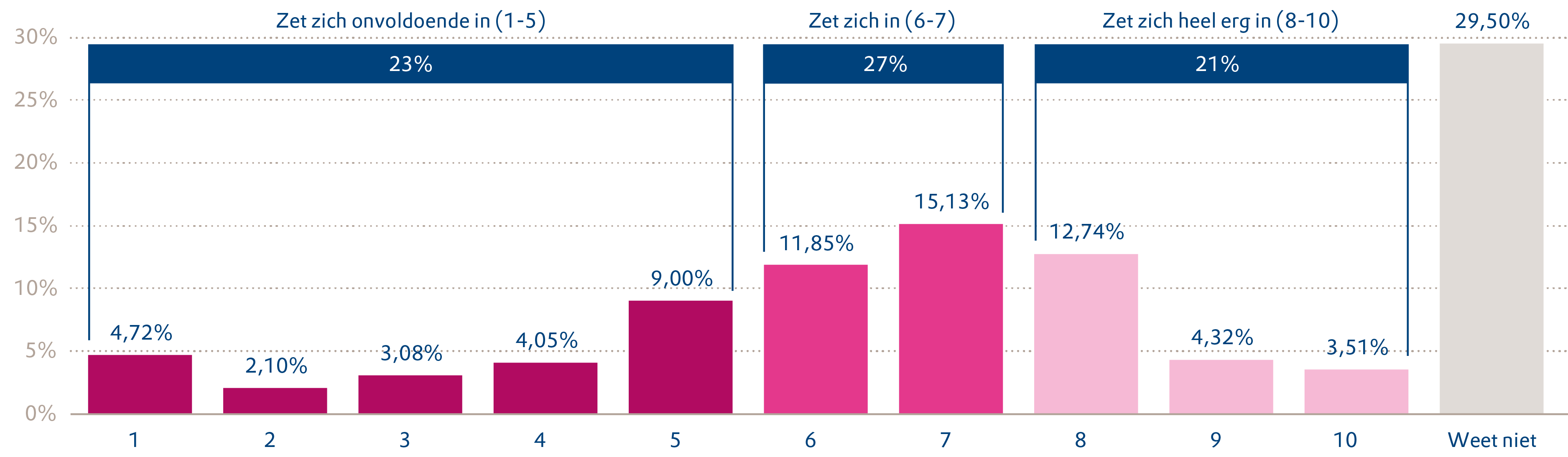 Aedes-benchmark 2024 Figuur 8-2