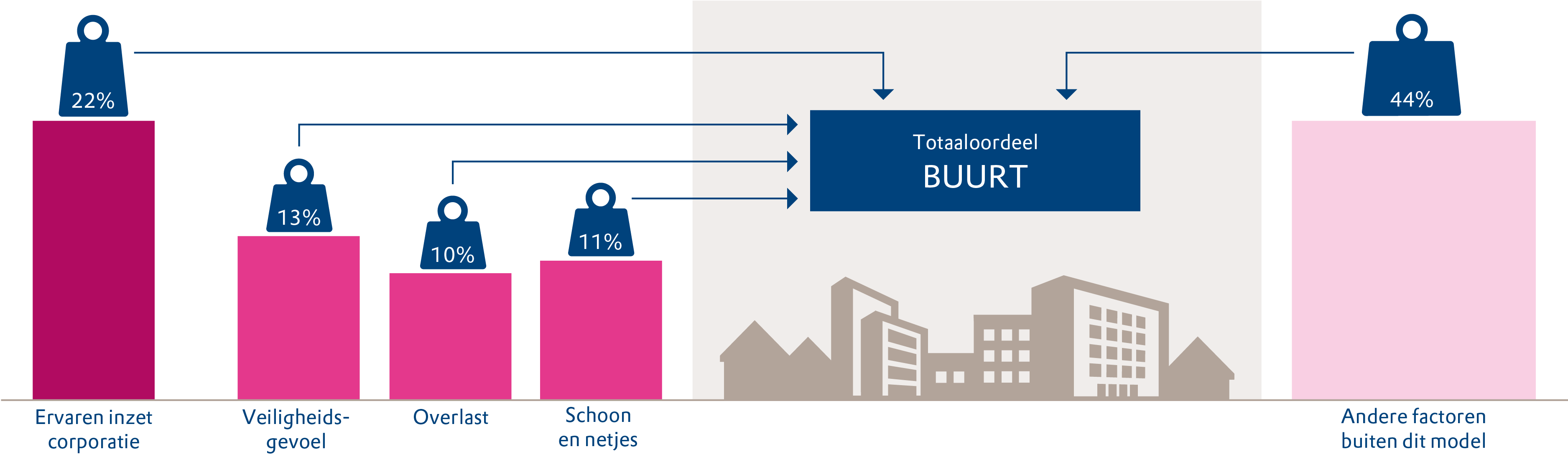 Aedes-benchmark 2024 Figuur 8-3